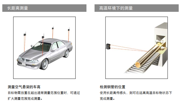 激光位移傳感器測量技巧深度解析與應(yīng)用指南（下）