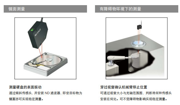 激光位移傳感器測量技巧深度解析與應(yīng)用指南（下）