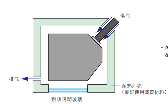 激光位移傳感器測(cè)量技巧深度解析與應(yīng)用指南 （上）