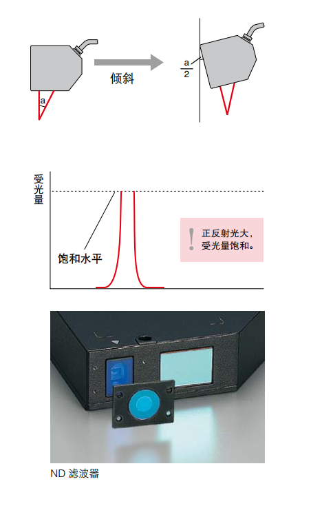 激光位移傳感器測量技巧深度解析與應(yīng)用指南（下）