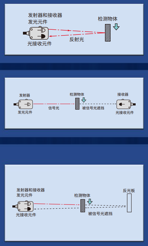 《泓川科技大講堂》--通用傳感器基礎技術知識：原理、類型與應用的深度剖析（上）