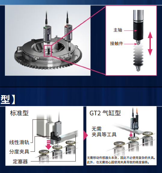 《泓川科技大講堂》--通用傳感器基礎技術知識：原理、類型與應用的深度剖析（上）