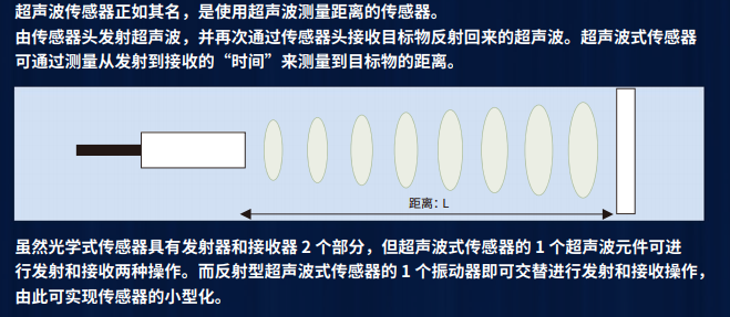 《泓川科技大講堂》--通用傳感器基礎技術知識：原理、類型與應用的深度剖析（上）