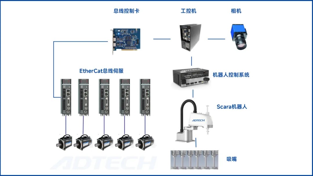 應(yīng)用案例｜眾為興Scara機器人+智能視覺創(chuàng)新方案賦能筆電行業(yè)提質(zhì)增效