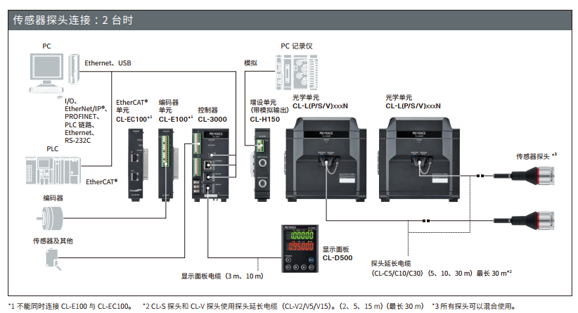 一場關于基恩士光譜共焦傳感器：原理、特性與應用的深度全面剖析好文