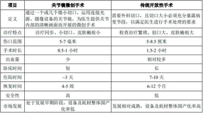 2025-2031年中国运动医学行业市场竞争格局及市场前景预测分析报告 2025-2031年中国运动医学行业市场竞争格局及市场前景预测分析报告