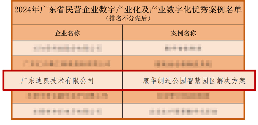 入选为广东省数字化优秀案例 | 广东迪奥技术-康华制造公园智慧园区