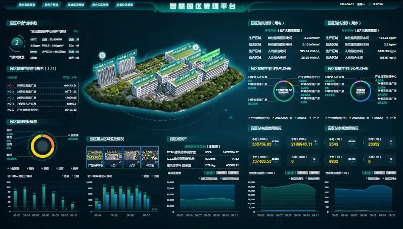 入选为广东省数字化优秀案例 | 广东迪奥技术-康华制造公园智慧园区