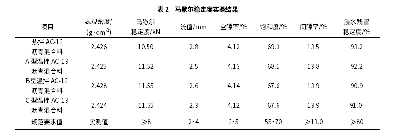 新型溫拌瀝青添加劑研發(fā)及其瀝青混合料疲勞實(shí)驗(yàn)研究