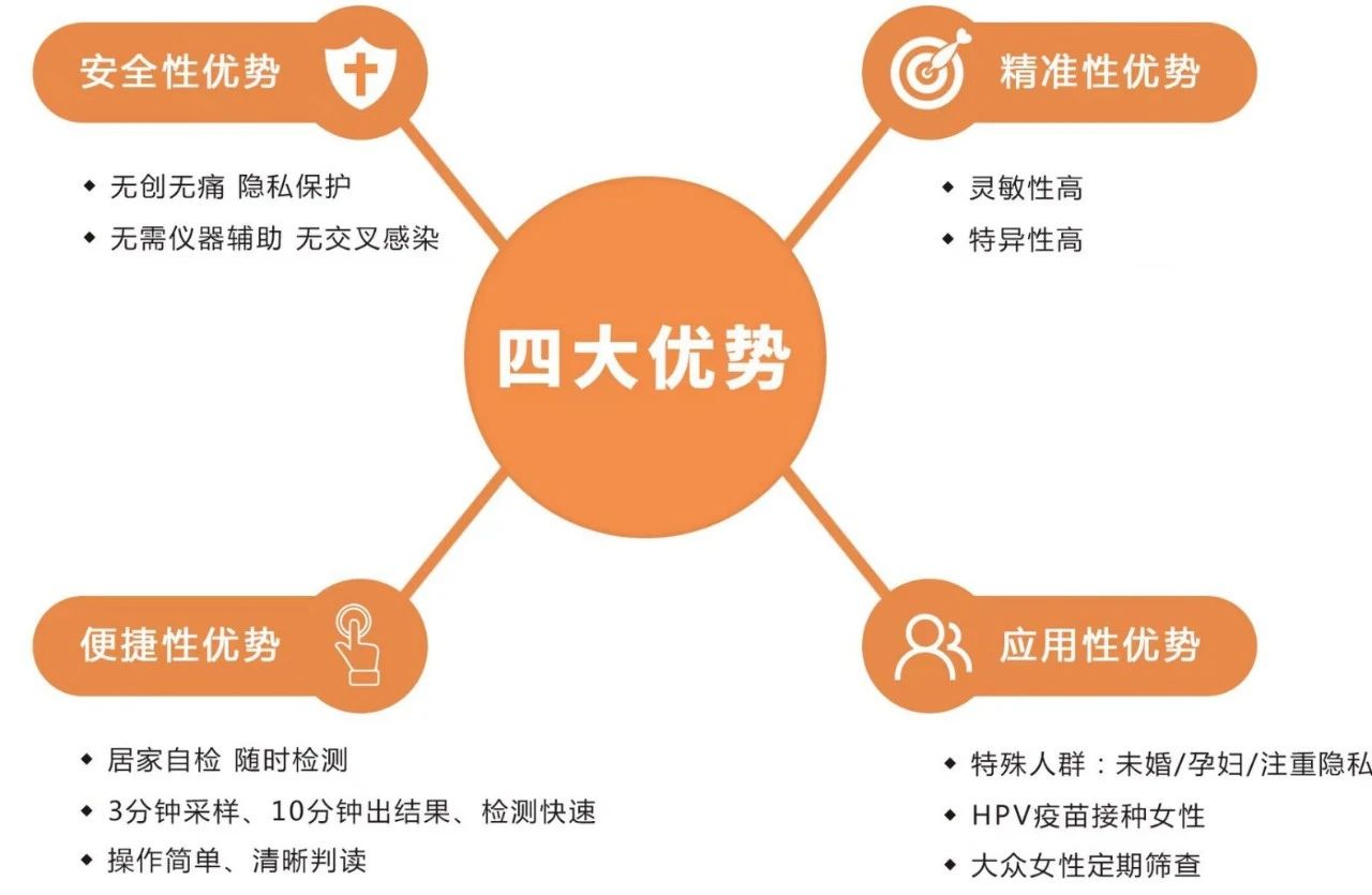 “创新医疗服务，助力健康生活”——中关村品牌工程产品推介第二期