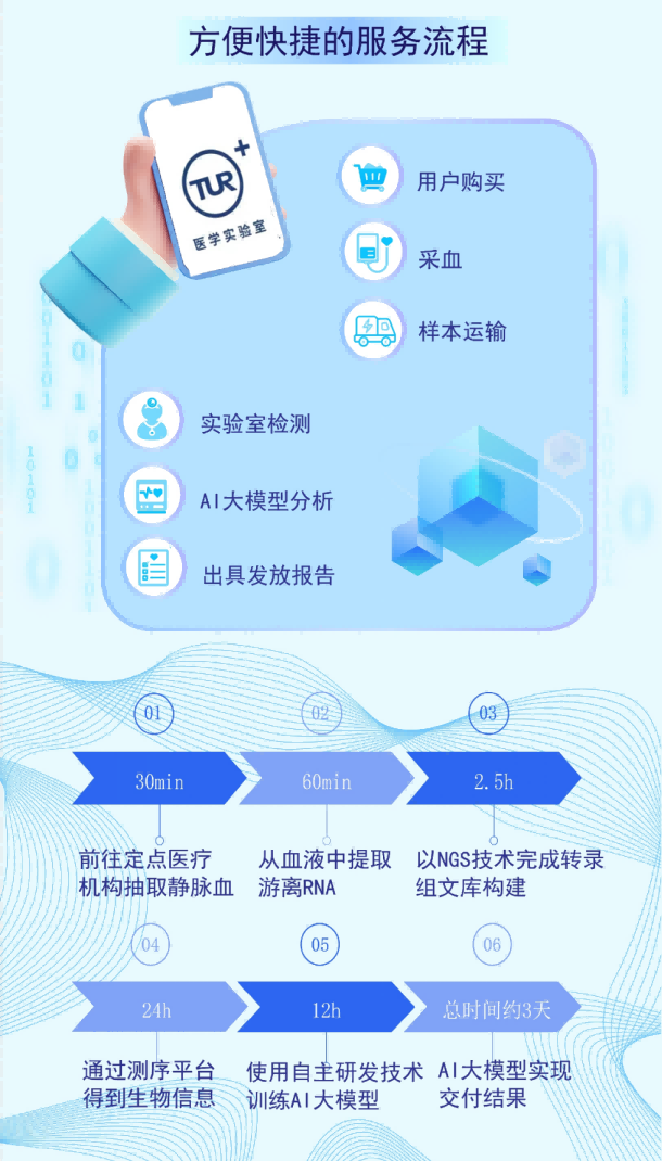 “创新医疗服务,助力健康生活”——中关村品牌工程产品推介第二期 “创新医疗服务,助力健康生活”——中关村品牌工程产品推介第二期