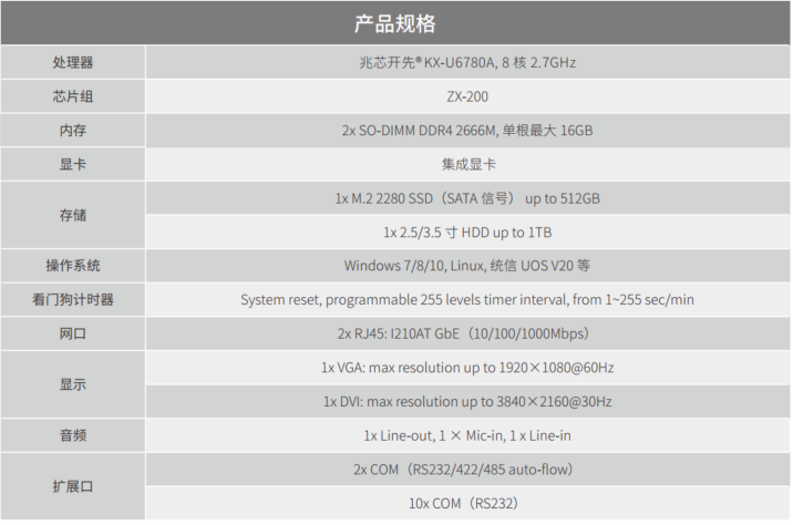 SPES TECH 源控 CIS-Z60E-FC01 金融行业机