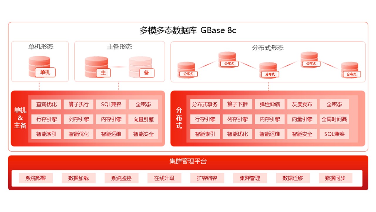 兼容KX-7000 兆芯CPU近期软硬件适配动态