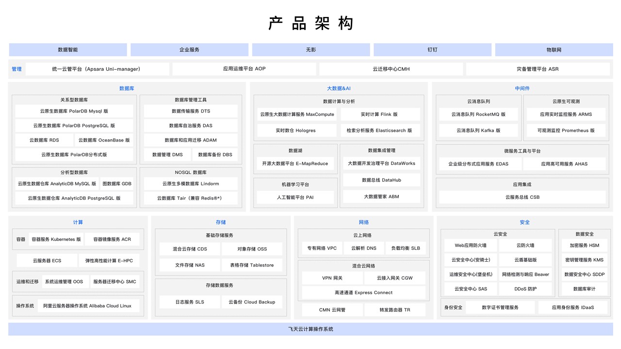 兼容KX-7000 兆芯CPU近期软硬件适配动态