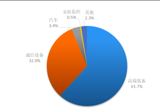 2025-2031年微波硅基芯片电容器行业市场监测及投资环境评估预测报告-中金企信发布 2025-2031年微波硅基芯片电容器行业市场监测及投资环境评估预测报告-中金企信发布
