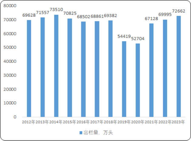 2025-2031年中国生猪养殖行业产销数据分析及发展前景分析预测报告 2025-2031年中国生猪养殖行业产销数据分析及发展前景分析预测报告