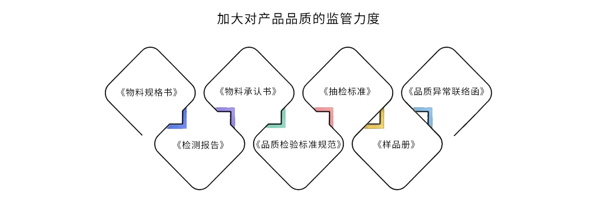 以品质为锚，穿越2024，驶向2025新征程