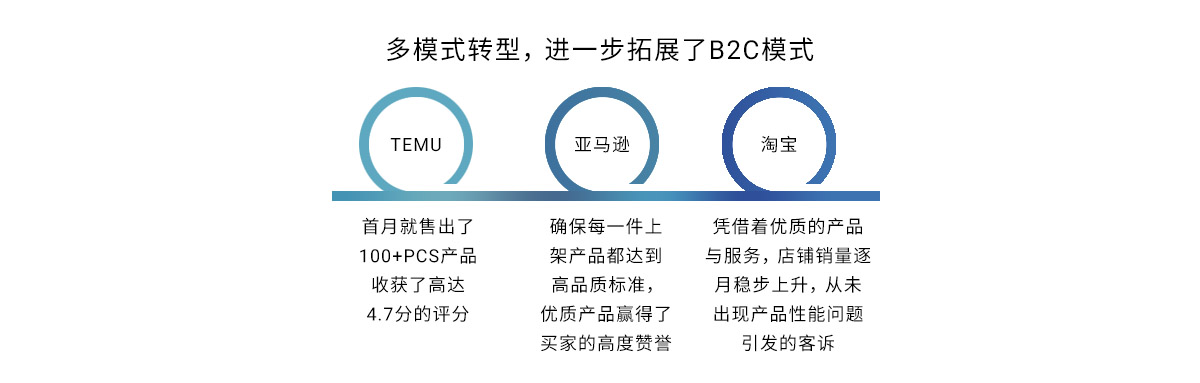 以品质为锚，穿越2024，驶向2025新征程