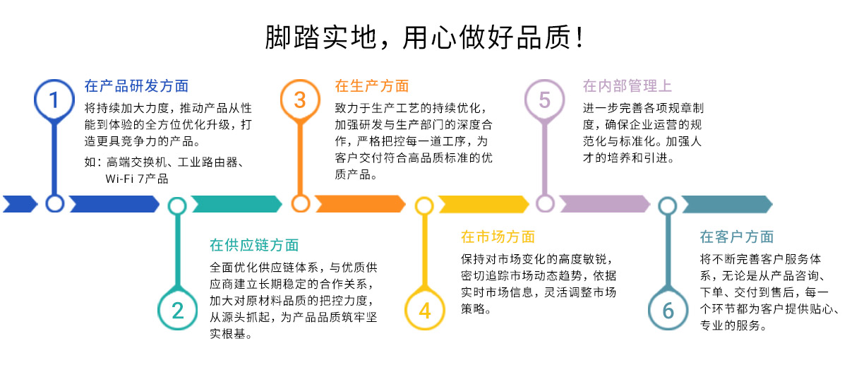 以品质为锚，穿越2024，驶向2025新征程