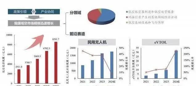 预判2025 | 我国低空经济发展形势展望