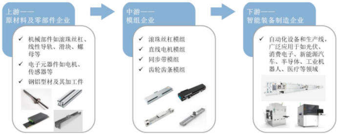 2025-2031年直线运动模组行业市场监测及投资环境评估预测报告-中金企信发布 2025-2031年直线运动模组行业市场监测及投资环境评估预测报告-中金企信发布