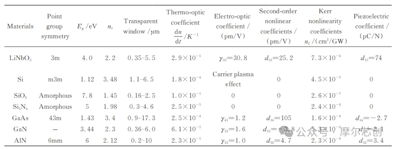 【Lumerical系列】基于LNOI平台的低损耗高带宽逆向设计光栅耦合器