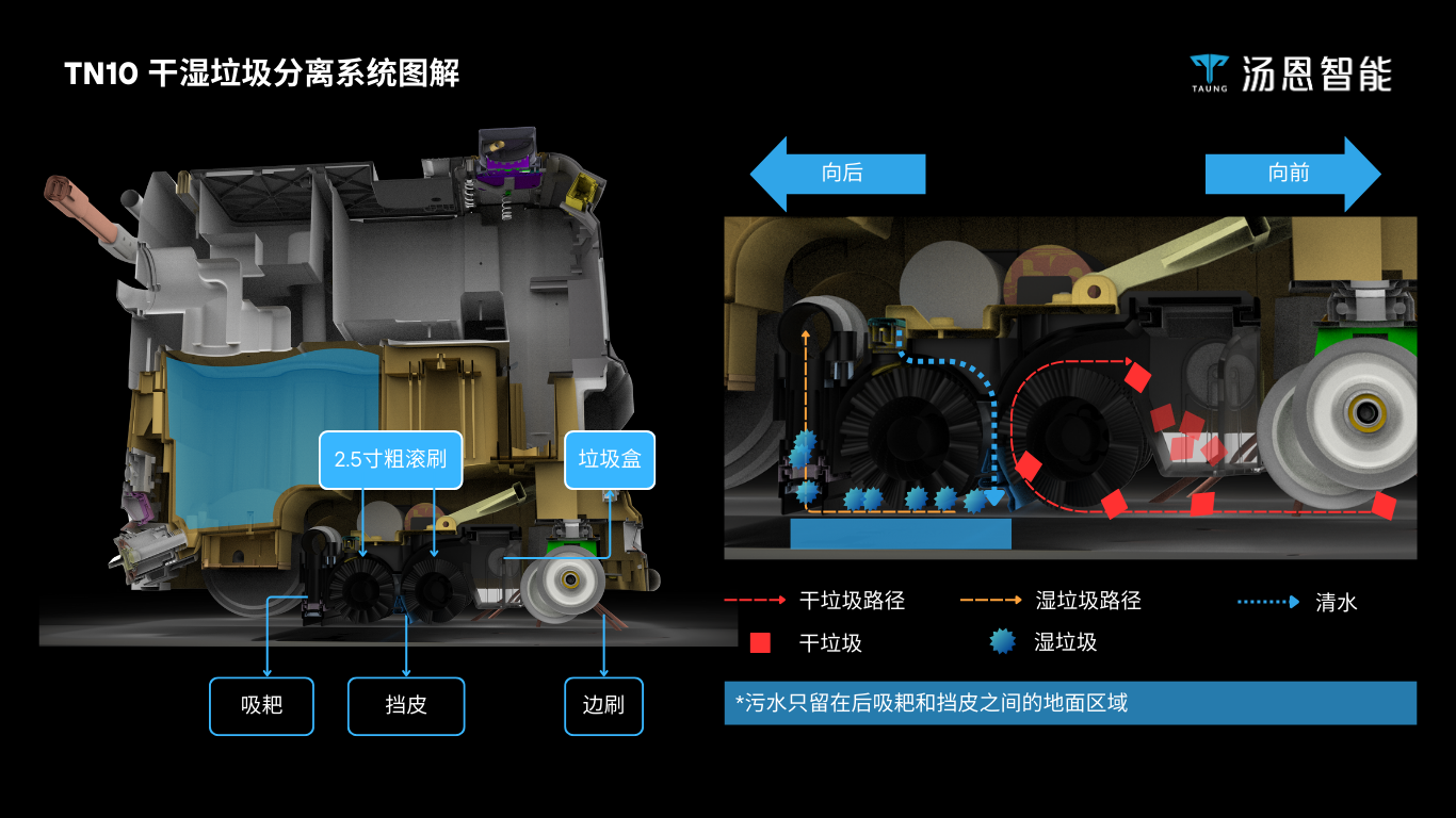 TN10干湿分离清洁系统