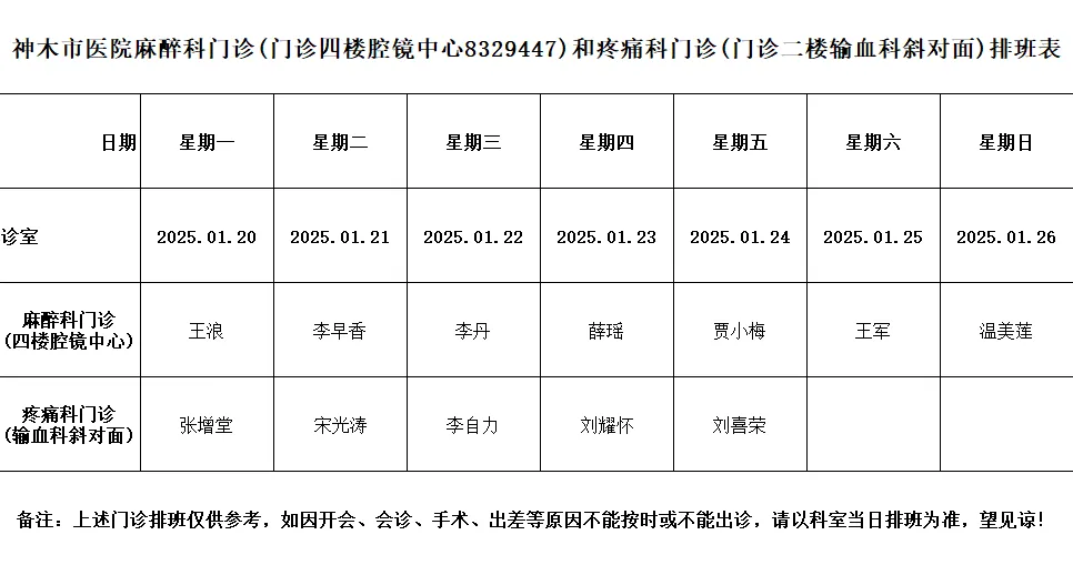 神木市医院门诊各诊室排班表（2025.1.20—2025.1.26）