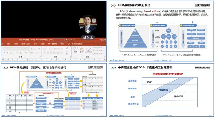 《BEM戰(zhàn)略解碼》線上內(nèi)訓成功舉辦