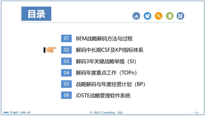 《BEM戰(zhàn)略解碼》線上內(nèi)訓成功舉辦