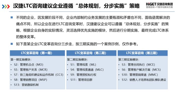 LTC，企業(yè)商業(yè)價(jià)值的變現(xiàn)之道