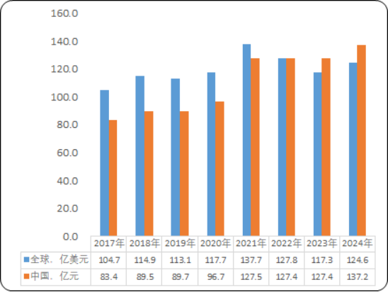 2025-2031年中国气动工具行业供需形势、进出口分析及前景调研报告-中金企信发布 2025-2031年中国气动工具行业供需形势、进出口分析及前景调研报告-中金企信发布