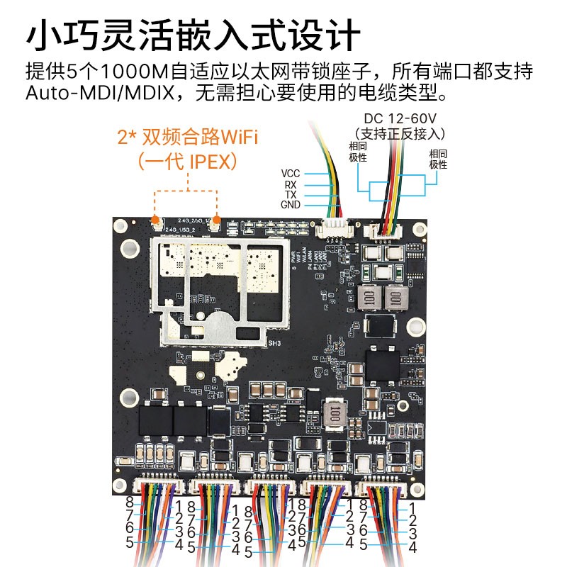  YN-IR20501五口千兆多模式大功率AX1800无线POE模块