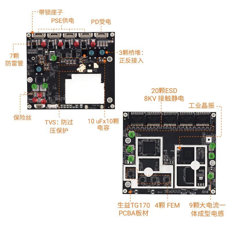  YN-IR20501五口千兆多模式大功率AX1800无线POE模块