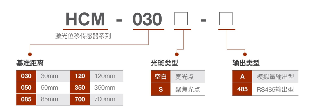 泓川科技国产激光位移传感器HCM系列深度剖析与前景洞察