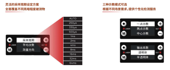 泓川科技国产激光位移传感器HCM系列深度剖析与前景洞察