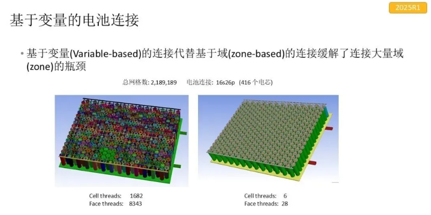 【2025 R1】Ansys CFD 2025R1版本Fluent电池模块新功能