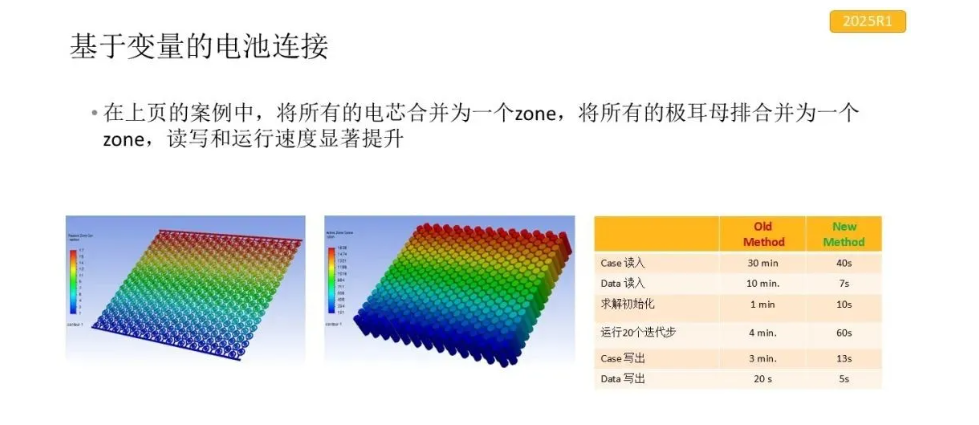 【2025 R1】Ansys CFD 2025R1版本Fluent電池模塊新功能