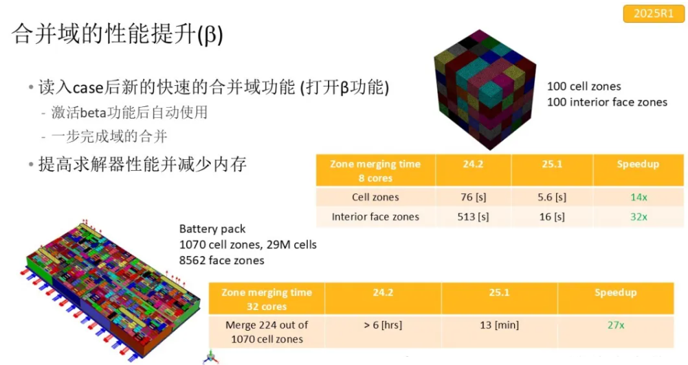 【2025 R1】Ansys CFD 2025R1版本Fluent电池模块新功能