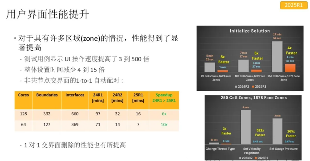 【2025 R1】Ansys CFD 2025R1版本Fluent電池模塊新功能