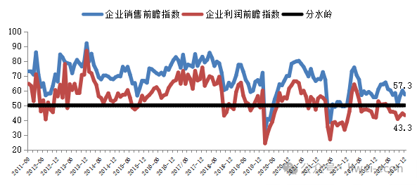 技术变革赋能中国韧性发展 