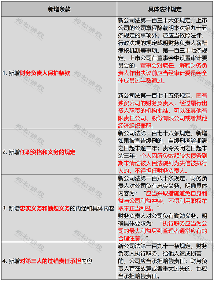 新公司法下，财务有10项责任变化！