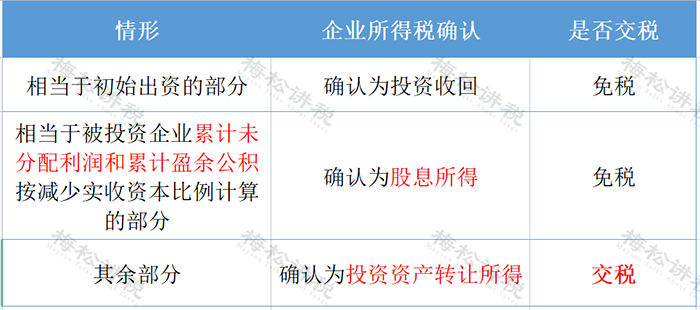 企业减资干货，帮助财务规避风险！