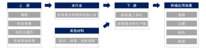 2025-2031年中国沥青混合料搅拌设备行业下游应用领域分析及优势企业竞争份额评估报告 2025-2031年中国沥青混合料搅拌设备行业下游应用领域分析及优势企业竞争份额评估报告