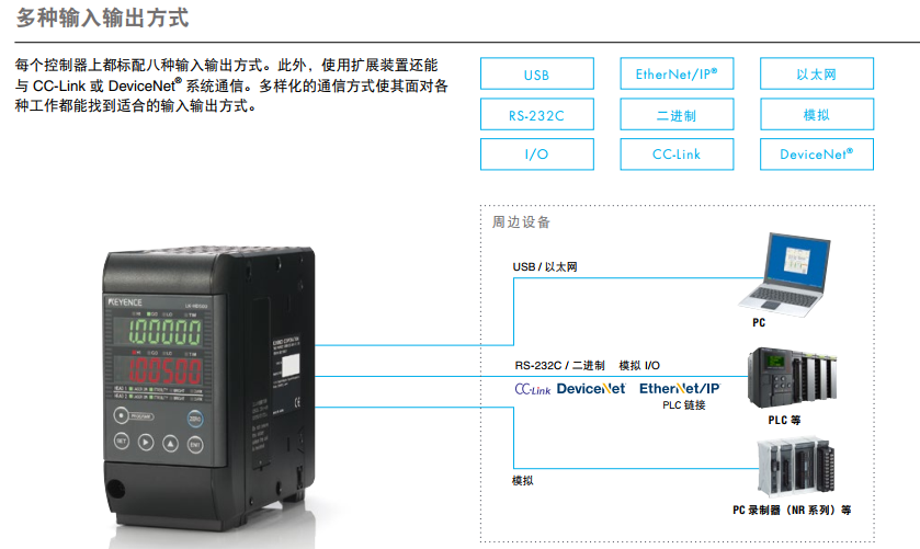 深度好文！全面剖析基恩士LK-H/LK-G5000系列高精度激光位移传感器