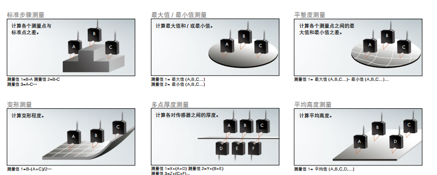 深度好文！全面剖析基恩士LK-H/LK-G5000系列高精度激光位移传感器