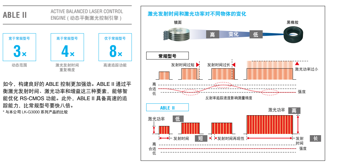 深度好文！全面剖析基恩士LK-H/LK-G5000系列高精度激光位移传感器