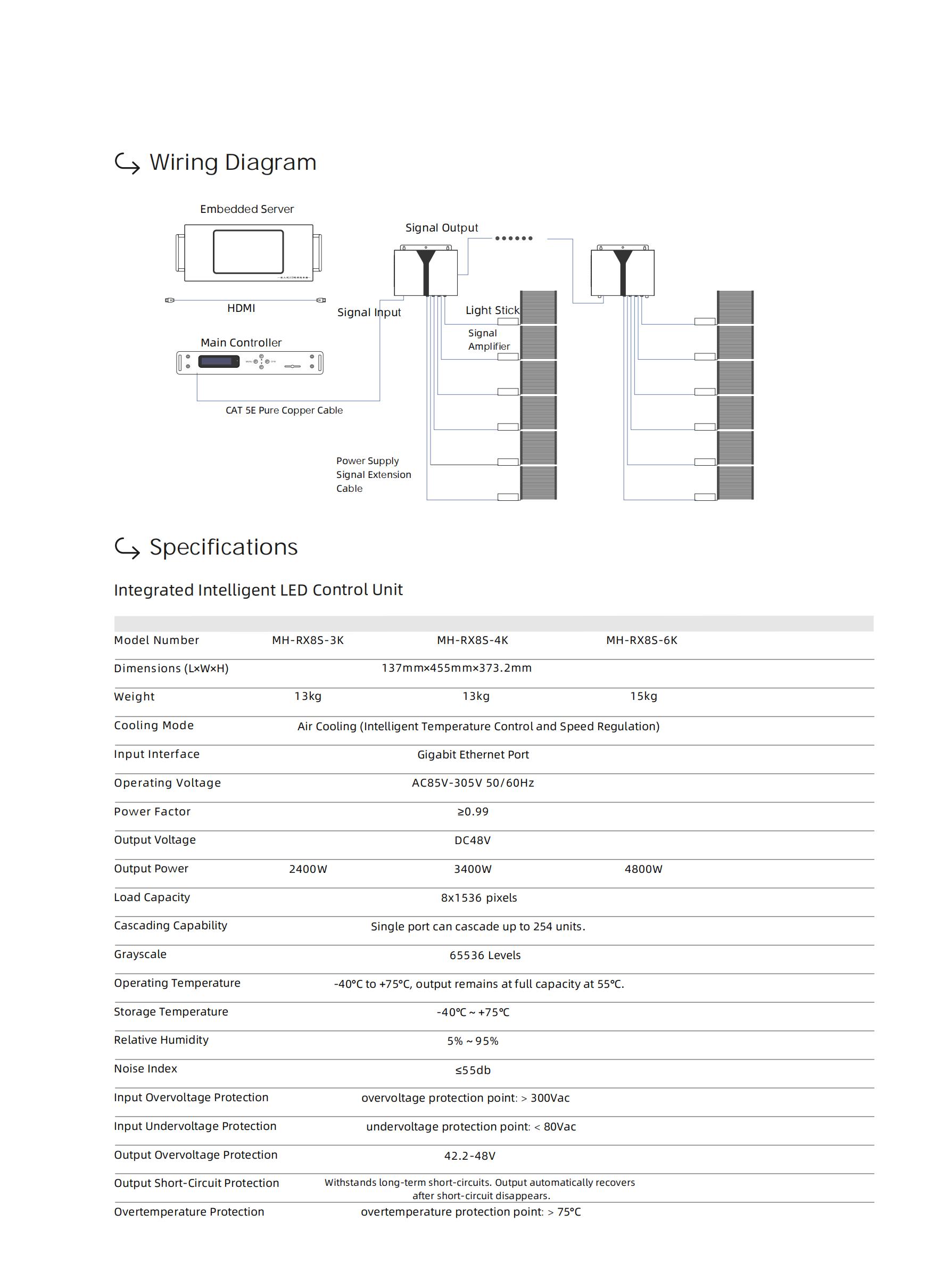 Integrated Intelligent LED Control Unit