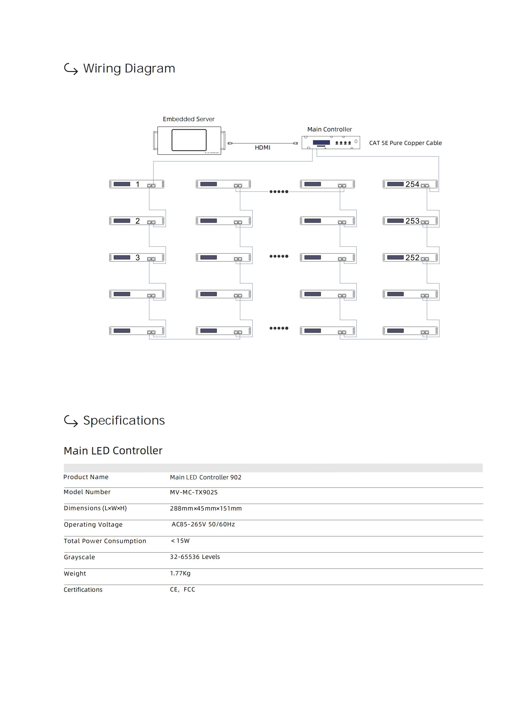 Main Controller (TX902S)
