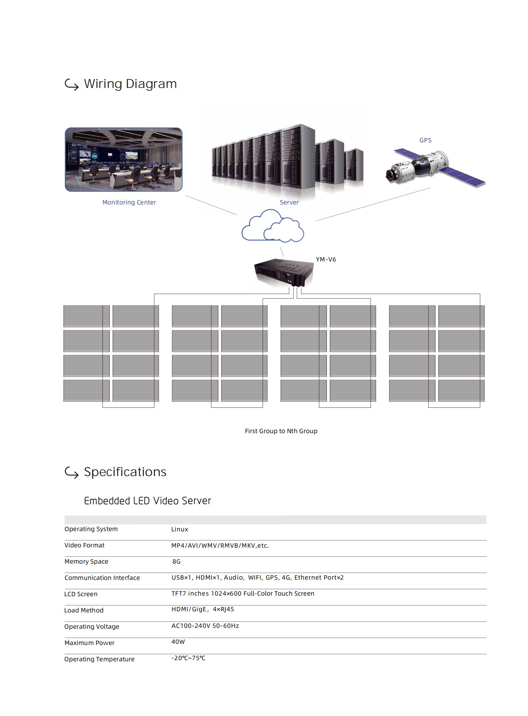 Embedded LED Video Server V6